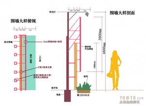 户外建筑与广告的魅力 工厂装修效果图中的视觉新思维